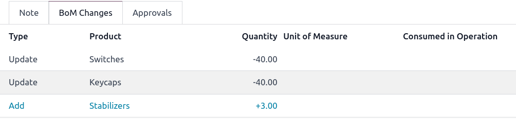 Xem tóm tắt thay đổi thành phần trong tab *BoM Changes*.
