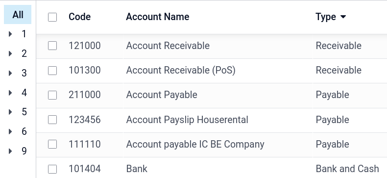 Group the accounts by type in LeanSoft Accounting