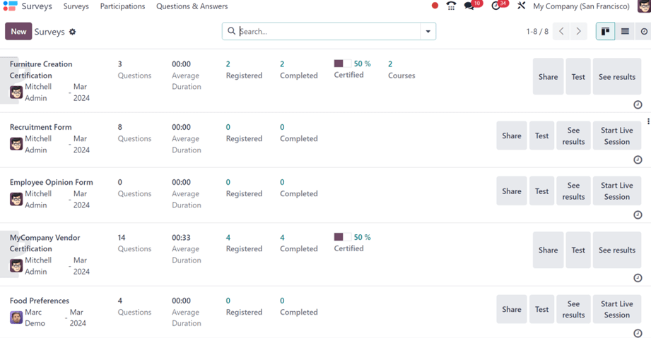 Bảng điều khiển của ứng dụng Khảo sát LeanSoft ở dạng xem Kanban mặc định.